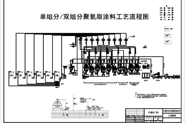 聚氨酯涂料成套定制