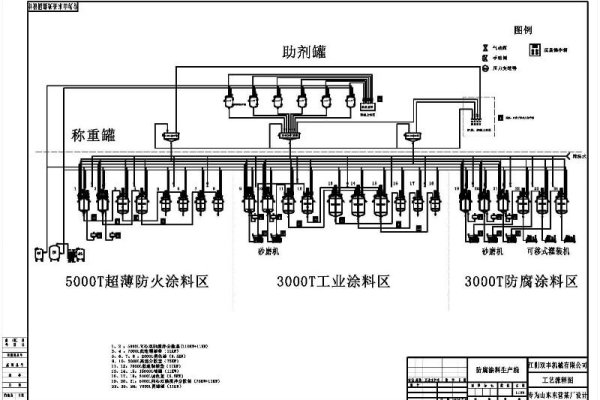 防腐防火涂料成套定制